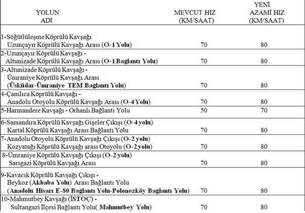 hiz-karari-degisikligi-1