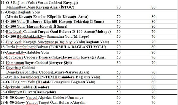 hiz-karari-degisikligi-2