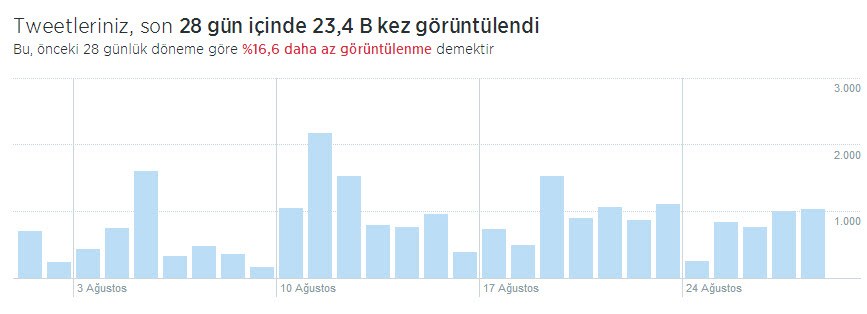 twitter-analytics-2